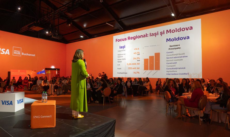 Studiu ING Bank: Companiile din Iași deținute integral de femei: 5,2 miliarde lei cifră de afaceri și 772 milioane lei profit în 2024