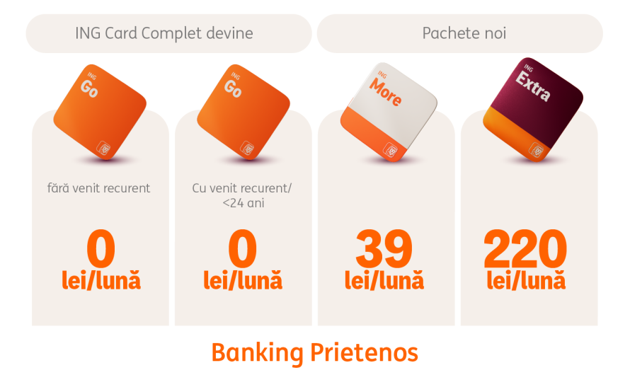 ING Bank redefinește conceptul de cont curent și introduce 3 tipuri de pachete cu beneficii multiple – ING Go, More și Extra